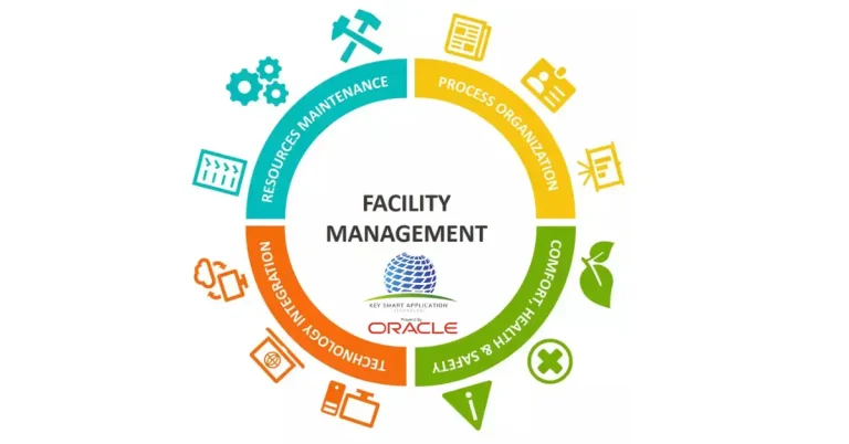 Facilities Management
